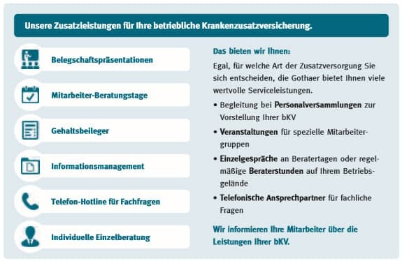 Schaubild: Zusatzleistungen der betrieblichen Krankenversicherung der Gothaer